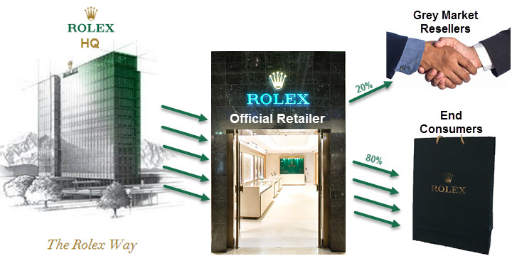 rolex authorised dealer
